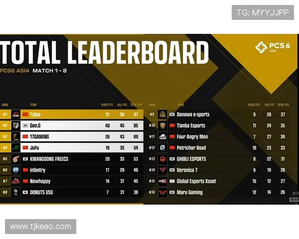 武汉篮球队在洲际杯积分榜中以91分稳居第一名表现出色